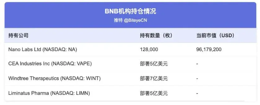 Análise do preço da Binance Coin BNB em 2026