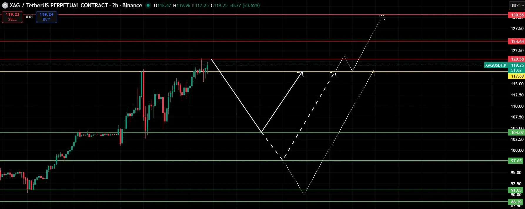 白银（XAG）价格预测2026年-2030年：白银历史、行业最新动态介绍