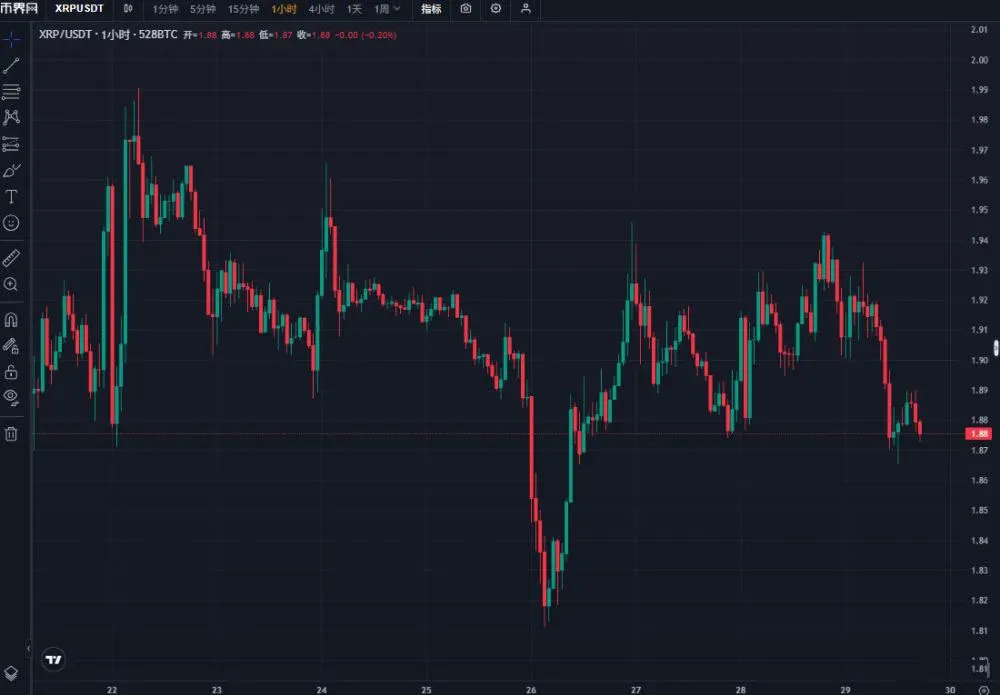 Análisis de precios de XRP 2026