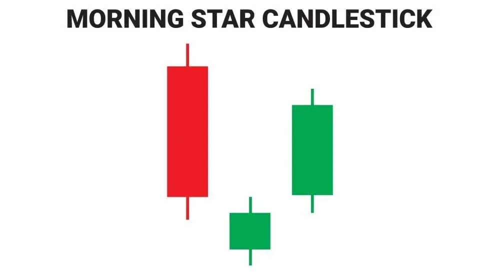 O que é o padrão Estrela da Manhã? Como identificá‑lo? Prós e contras da Estrela da Manhã