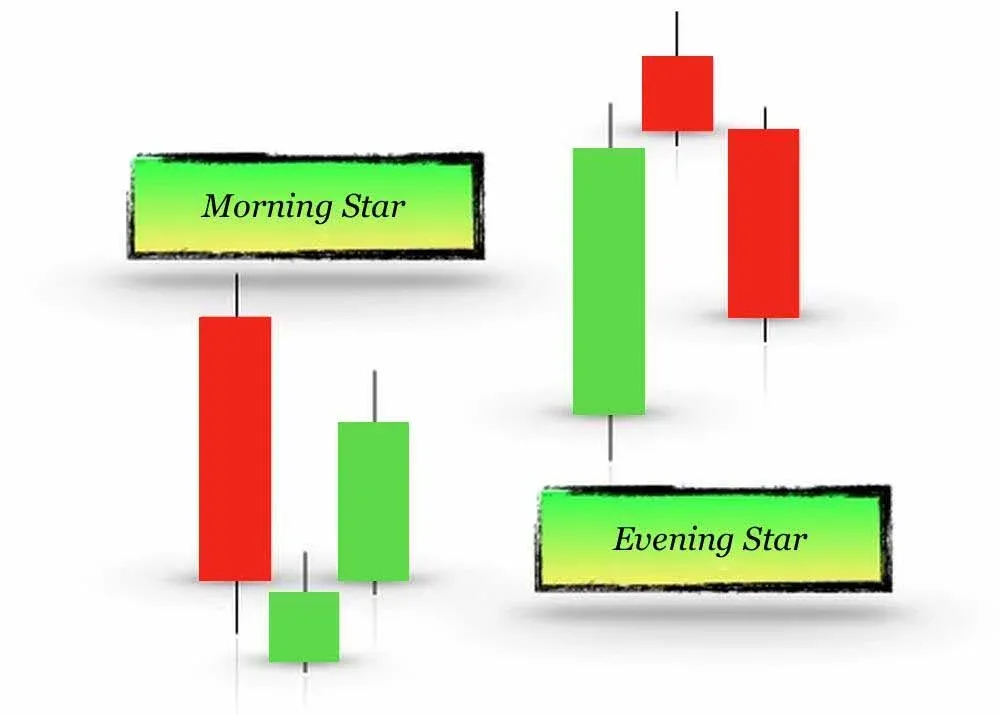 Comparação visual entre os padrões de vela Estrela da Manhã e Estrela da Noite