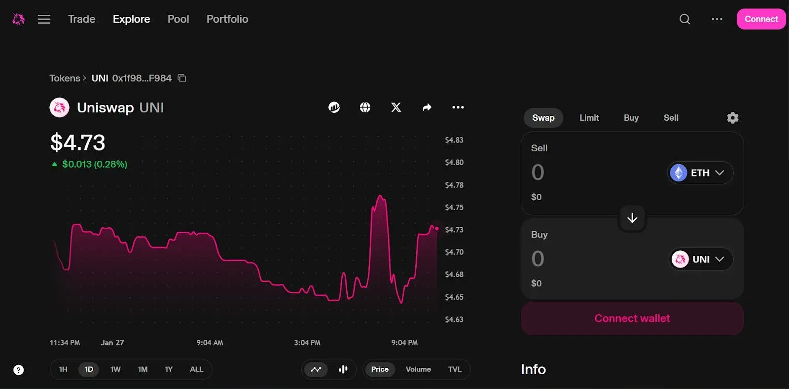 Uniswap logo and UNI token icon