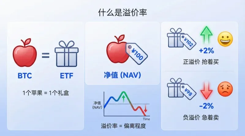 Introducción a la tasa de prima