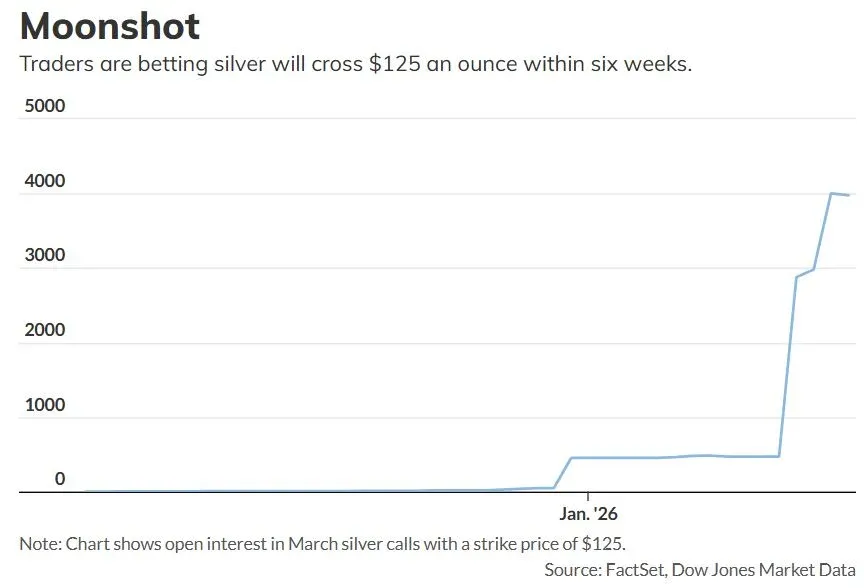 期权交易者押注大涨