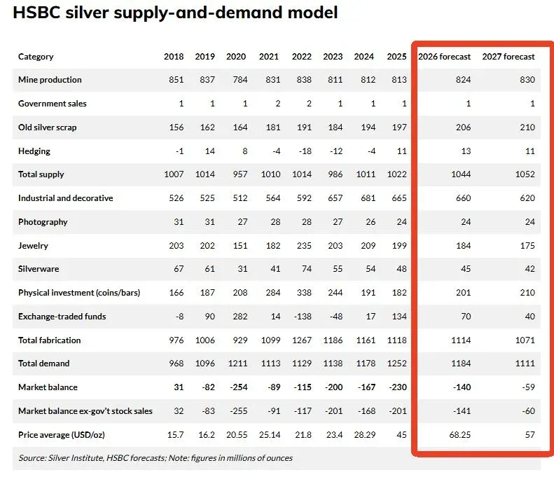 供需曲线示意图