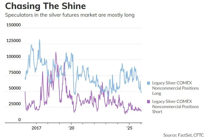 期货交易者做多