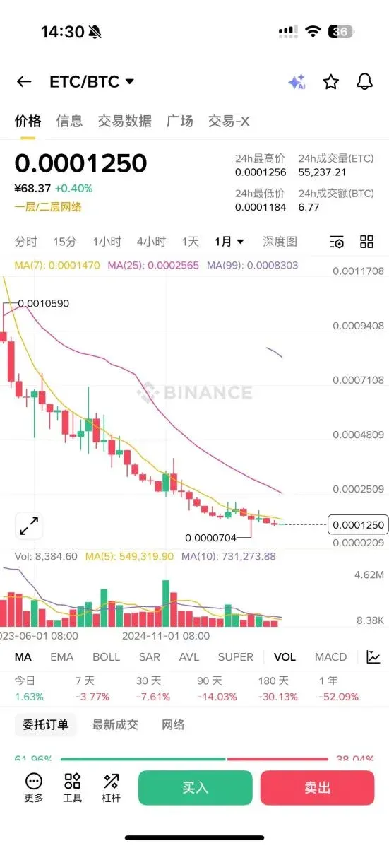 市場中性策略使用及優缺點介紹