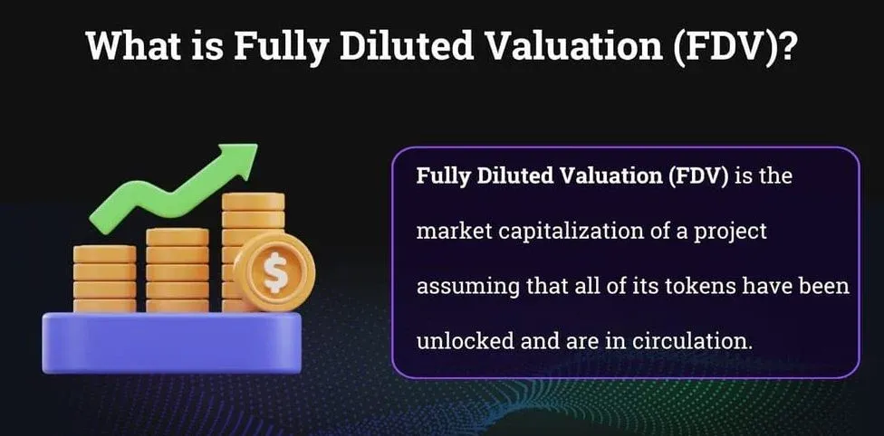 完全稀釋估值 FDV 的含意