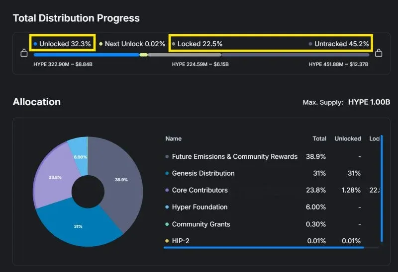 加密貨幣FDV 介紹
