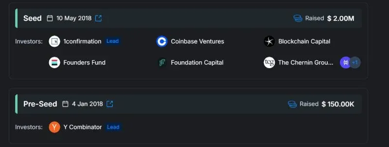 加密貨幣FDV 優勢