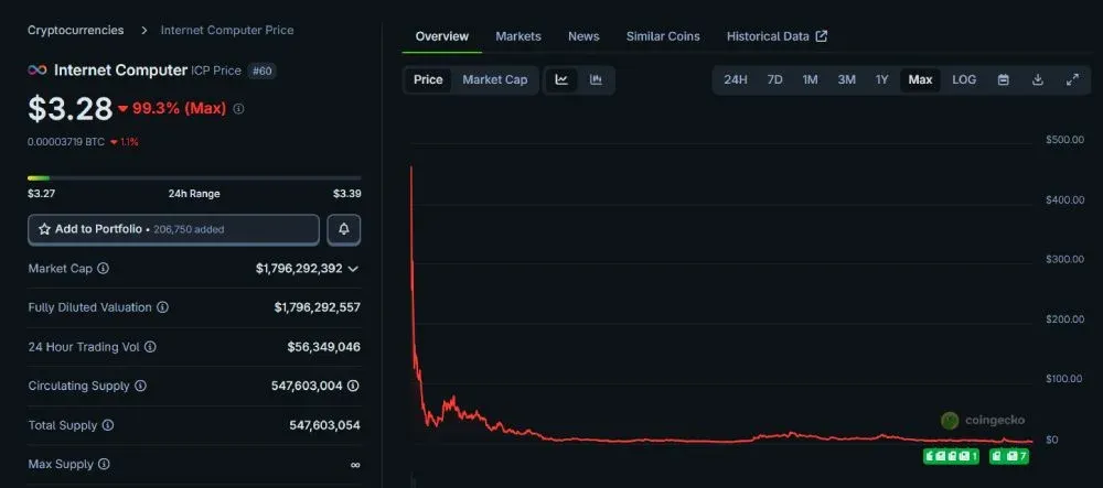Cryptocurrency FDV Introduction