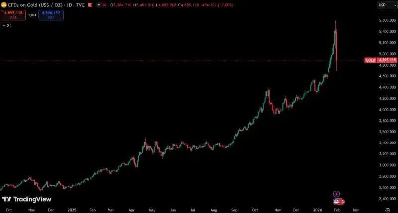 Causa da queda do mercado de criptomoedas