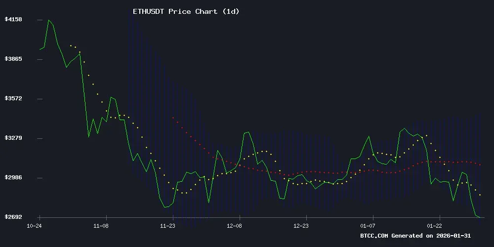 Pronóstico de precios del mercado alcista de Ethereum