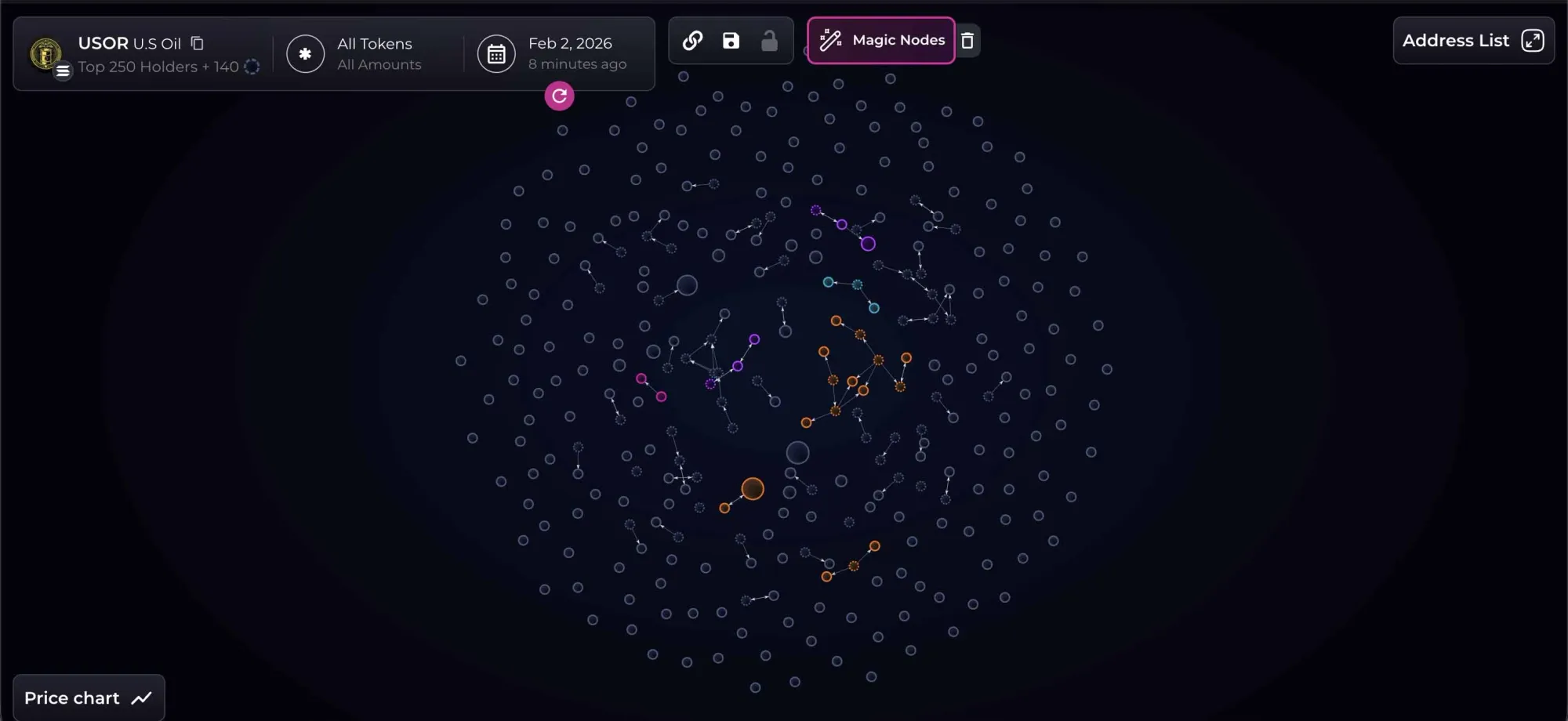 USOR 代币供应分布，约 26% 集中在少数地址