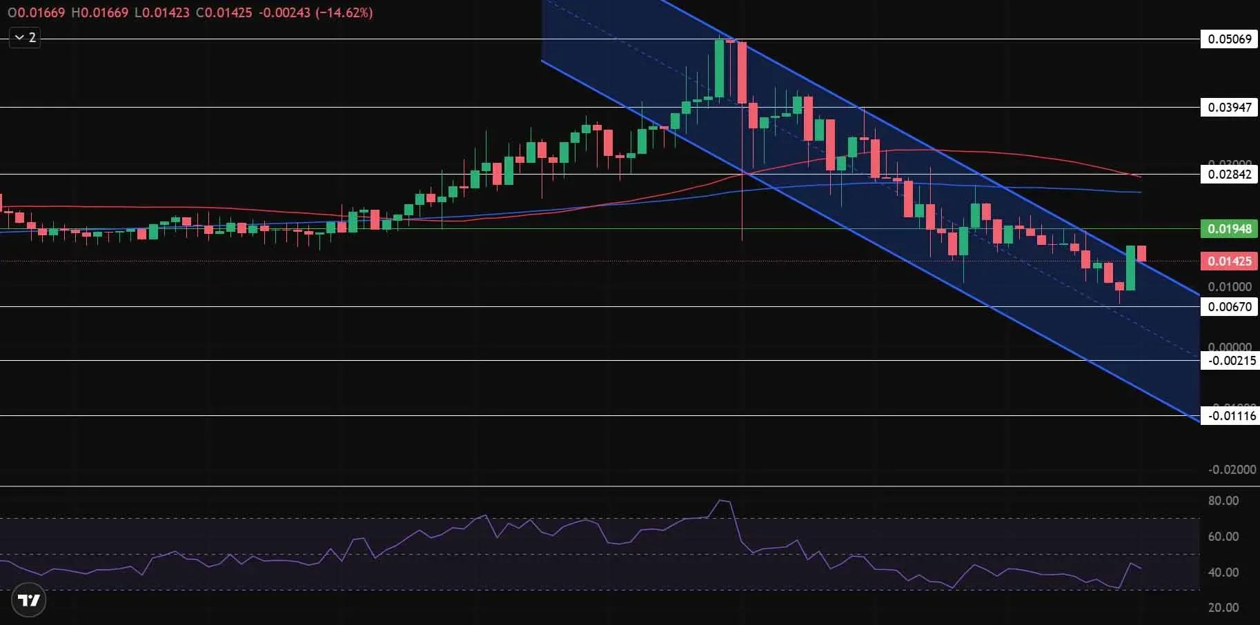 USOR 价格折线图显示近期波动走势