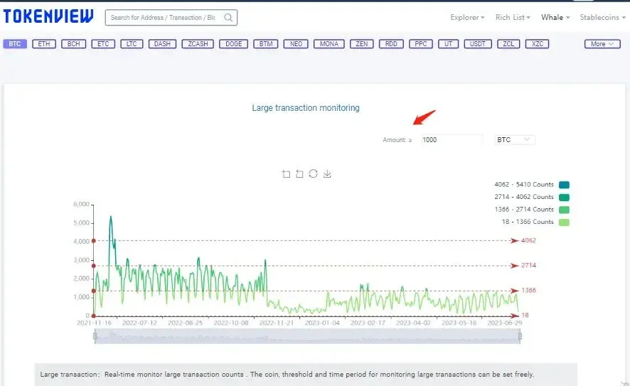 比特币大额交易折线图和实时交易地址金额列表