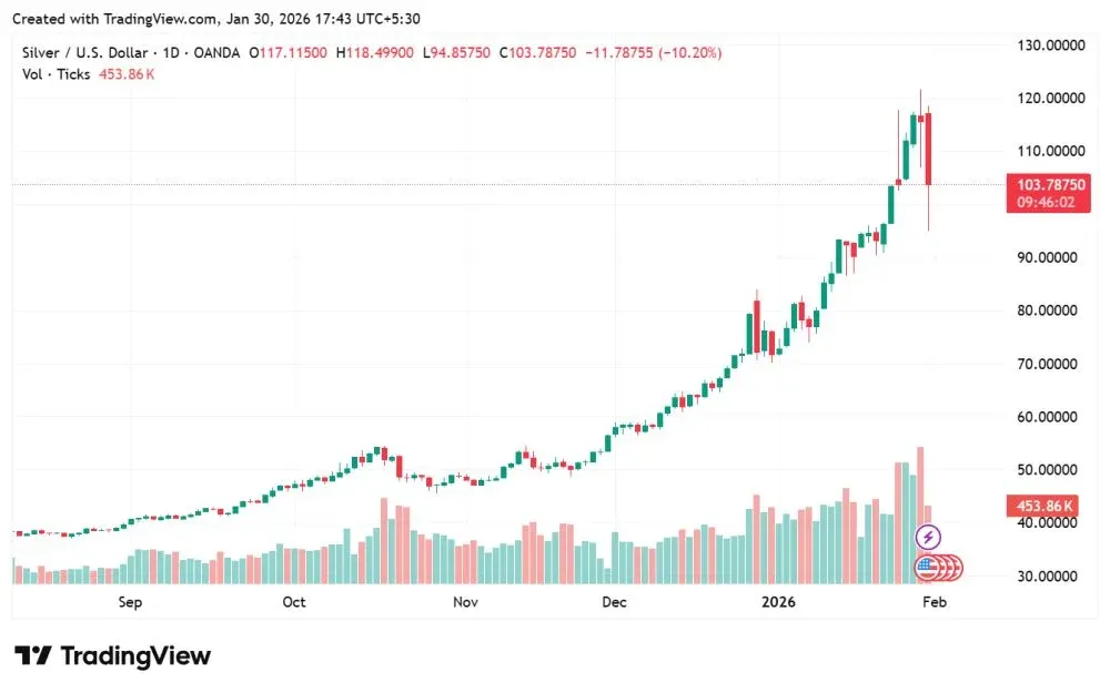 2026年白銀表現優於黃金的原因