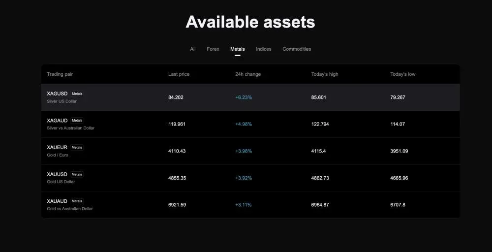 2026年白銀表現優於黃金的原因