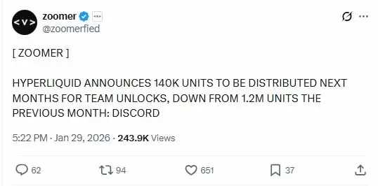 Gráfico estadístico que muestra la caída del 88 % en la oferta circulante del token HYPE