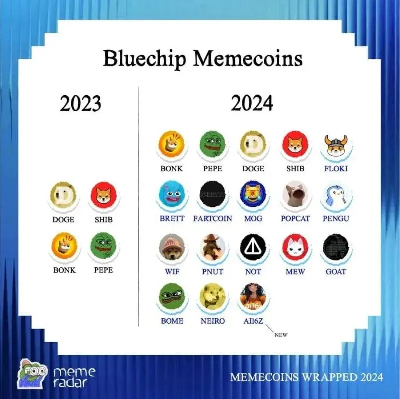 狗狗币(DOGE)起源、技术架构及价格预测