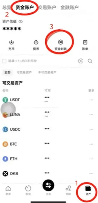 Página da OKX mostrando a seção de ativos e a caixa de transferência de USDT entre contas