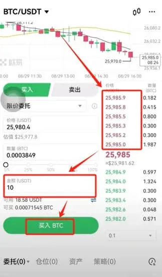 OKX交易页红色买价USDT输入框买入BTC按钮