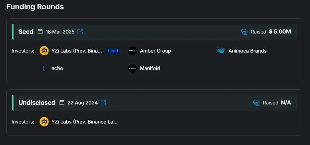 Resumen de la financiación de Opinion (OPN)