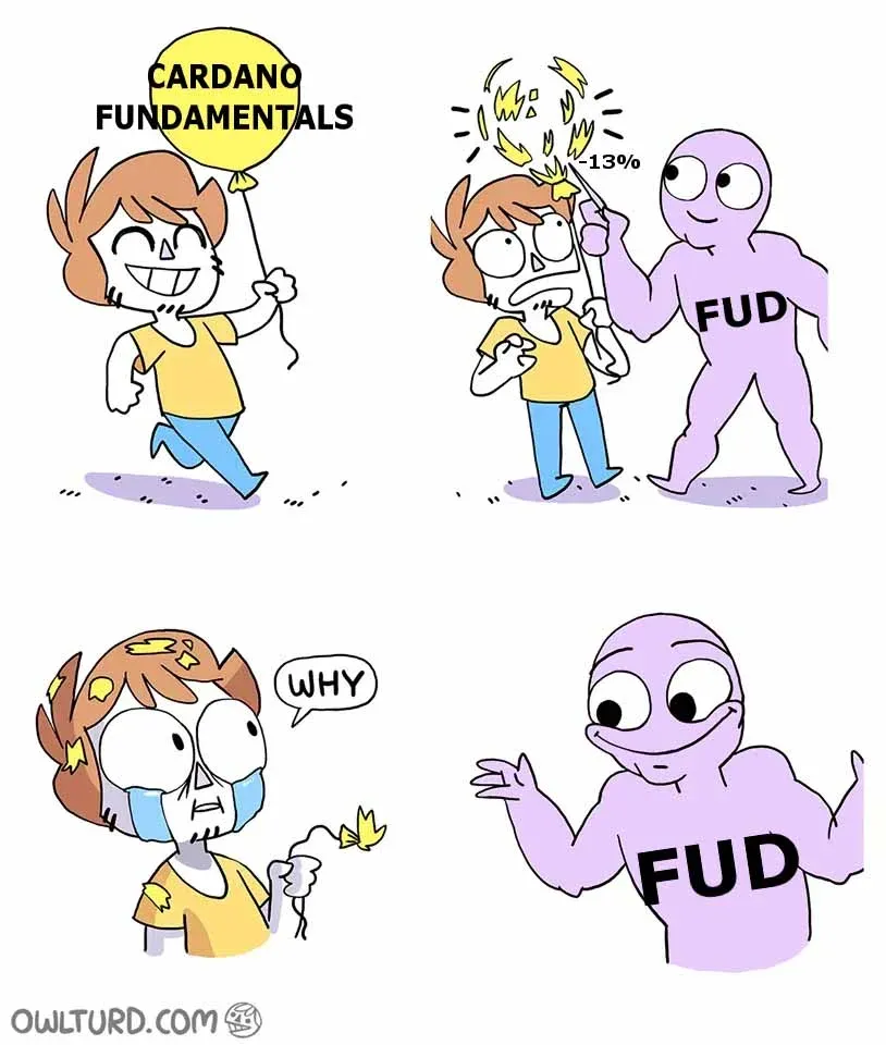 带有“FUD”字样的红色警示标志