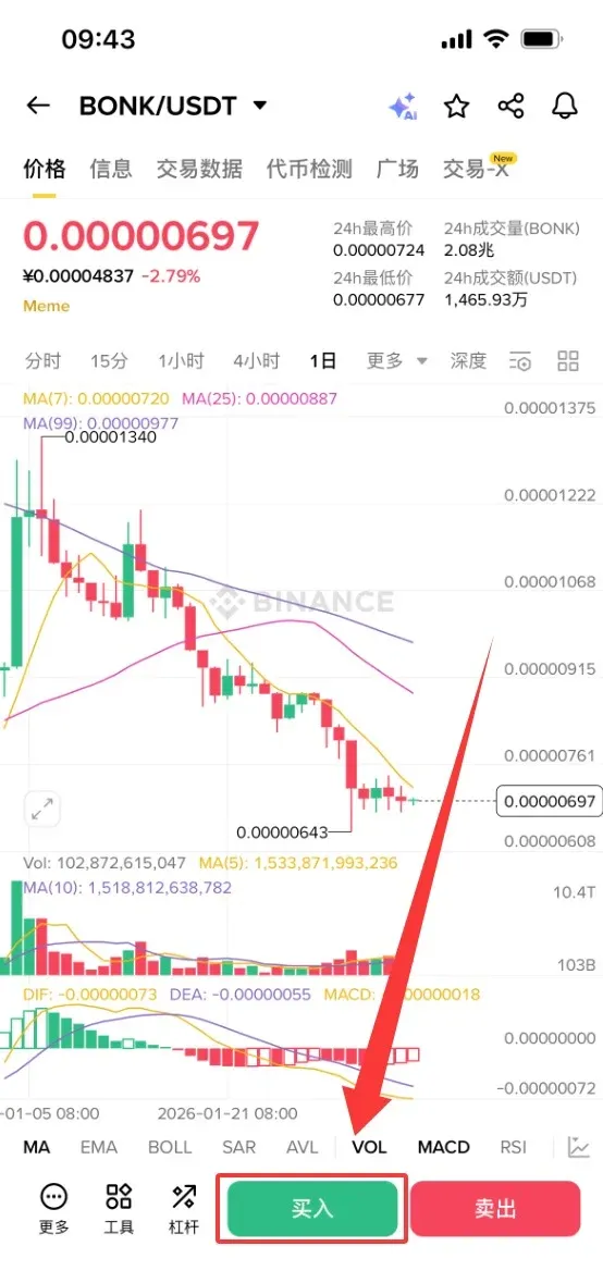 交易頁面顯示限價單價格與數量輸入框及「買入BONK」按鈕