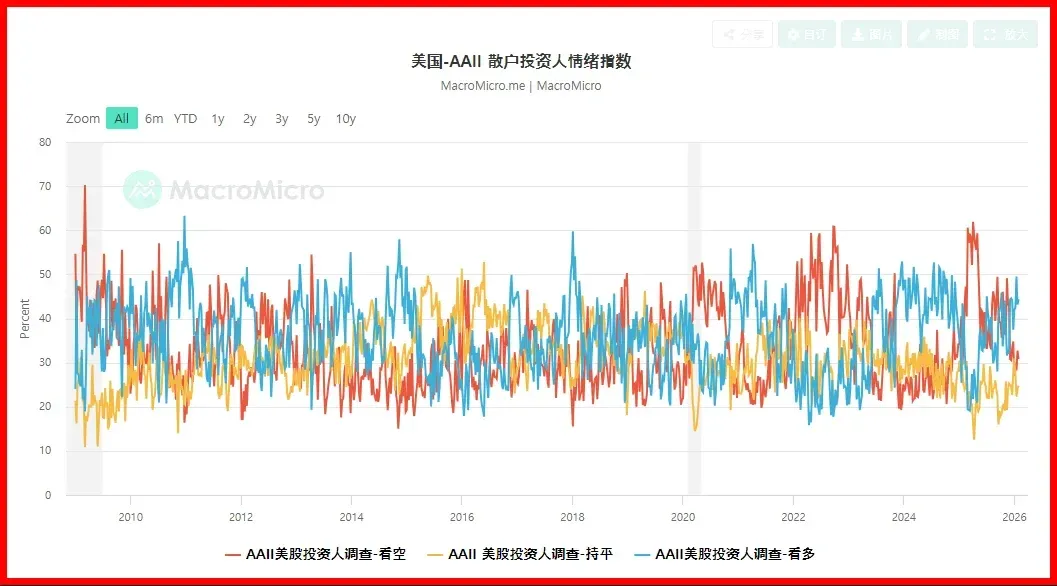 加密市場情緒分析及應用策略