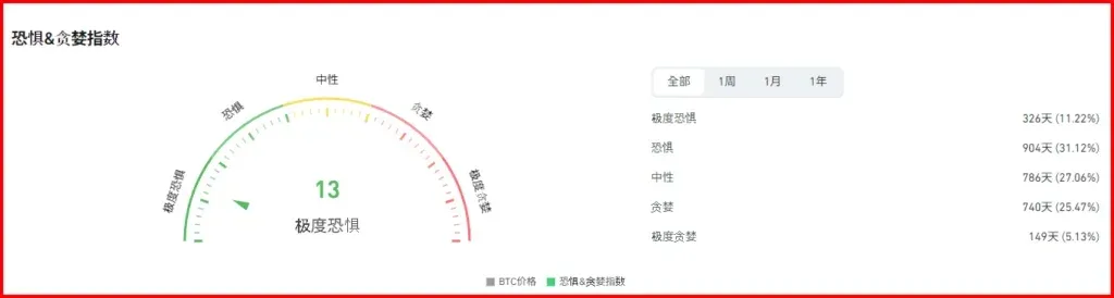 加密市場情緒線示意圖顯示情緒波動與價格走勢關係