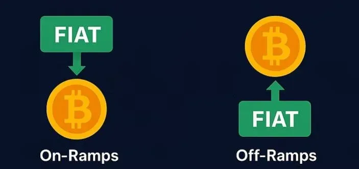 Introdução aos canais de entrada e saída de criptomoedas