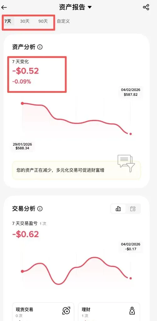 Visualizando ROI na Binance