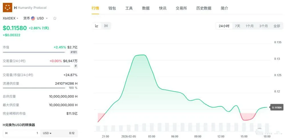 Humanity Protocol: New paradigm for private identity verification