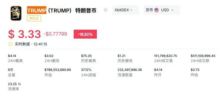 La esencia del Trump Coin: activo digital bajo la narrativa política