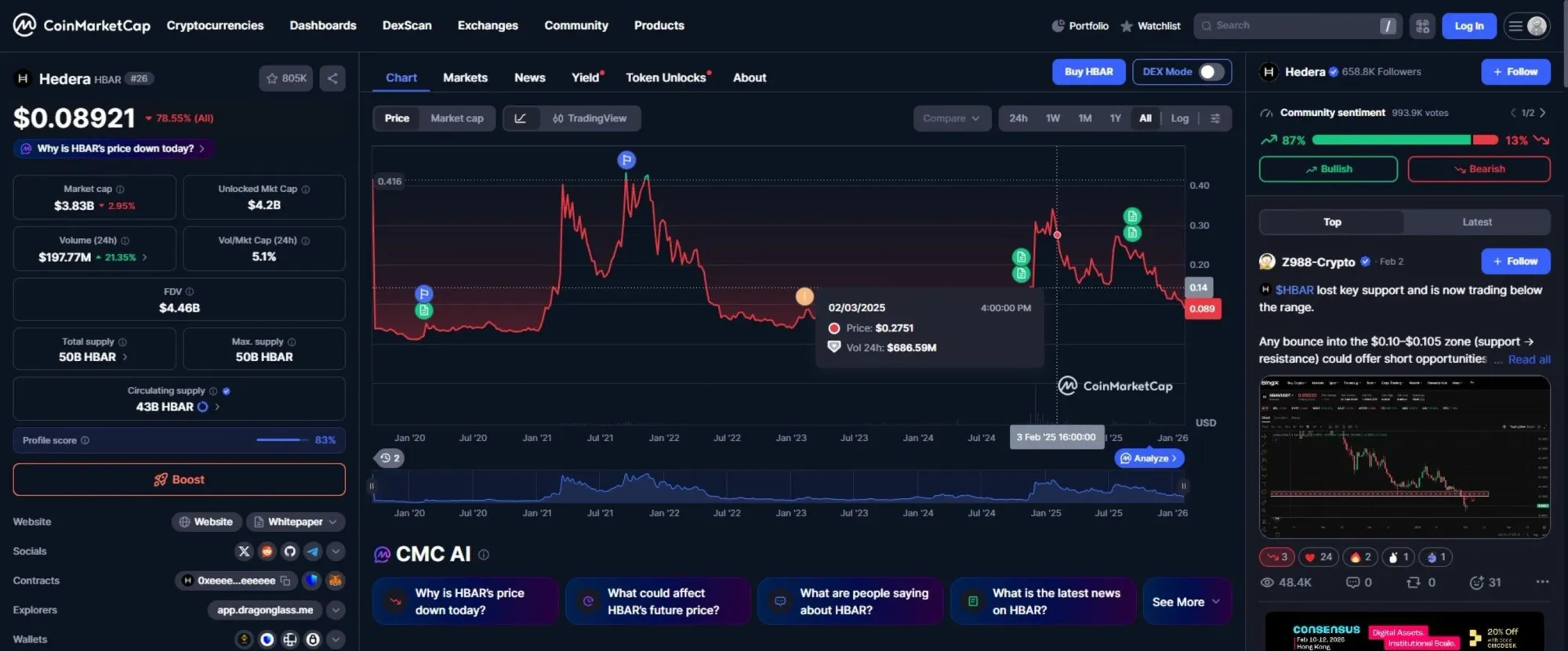 Gráfico de linhas da evolução histórica do preço do HBAR, mostrando o pico de 2021 e os pontos baixos recentes