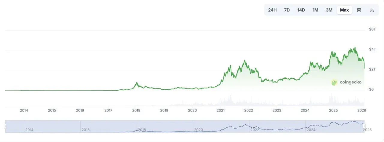 O que é Prova de Reserva de Criptomoedas (PoR)? Mecanismo e benefícios de apresentação