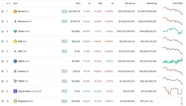 ¿Qué hace que el token HYPE suba contra la tendencia? ¿Cuánto puede subir HYPE? Análisis completo