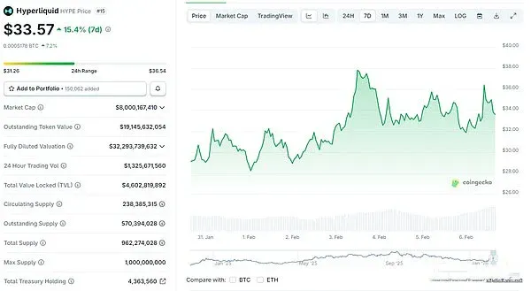 ¿Qué hace que el token HYPE suba contra la tendencia? ¿Cuánto puede subir HYPE? Análisis completo_Imagen 2