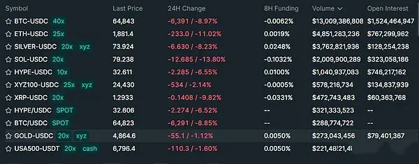“Todo puede ser Hyperliquid”