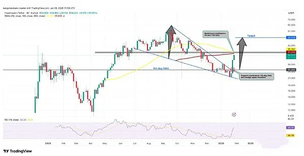 Precio a corto plazo: 50 dólares