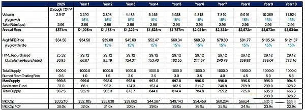 Precio a largo plazo: 200 dólares
