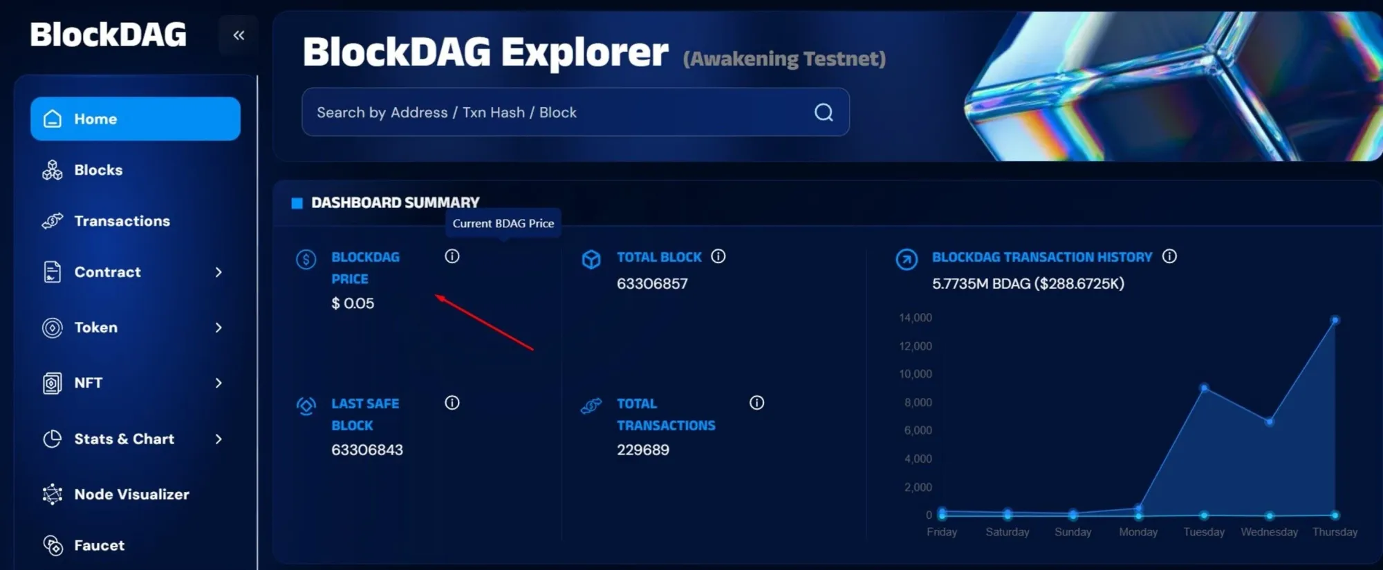 Gráfico de linha recente da BDAG, mostrando cerca de US$ 0,05