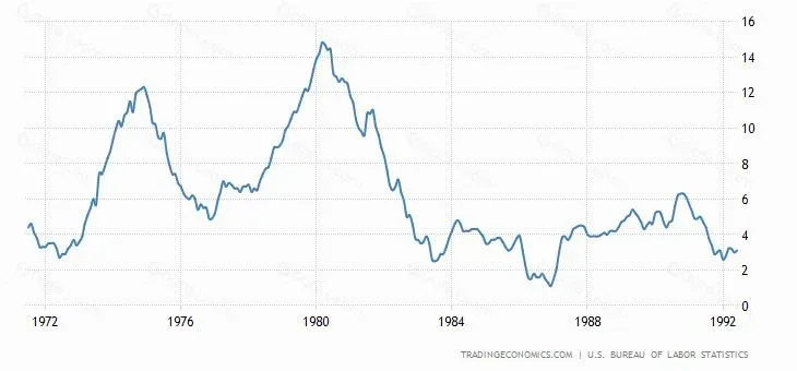 滞胀与通缩周期中的加密资产：逻辑、风险与机会
