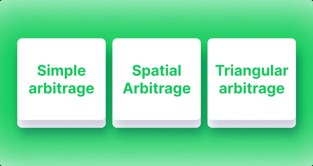 Diagrama que muestra arbitraje simple y arbitraje espacial