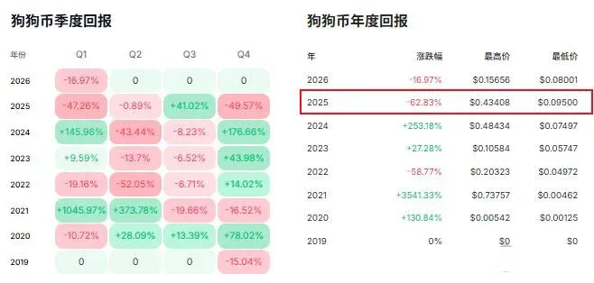 Recent Price Volatility Characteristics