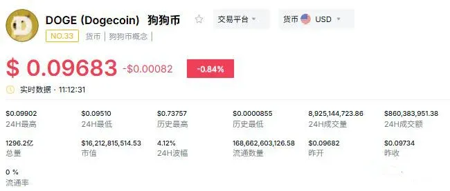 Recent Price Volatility Characteristics – Chart 2