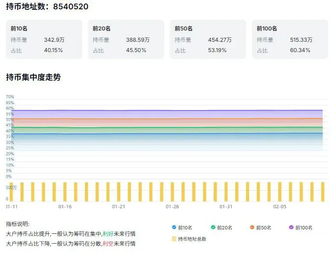 On‑Chain Activity and Real‑World Use