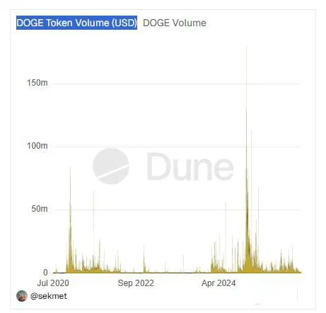 Technical and Ecosystem Limitations