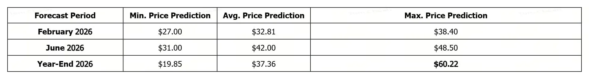 价格跌至19.85美元的趋势线图标注每日217,000枚解锁
